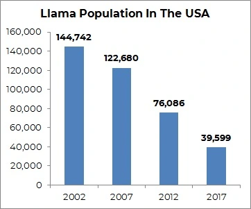 decreasing population in the usa